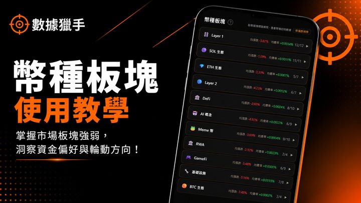 幣種板塊使用說明